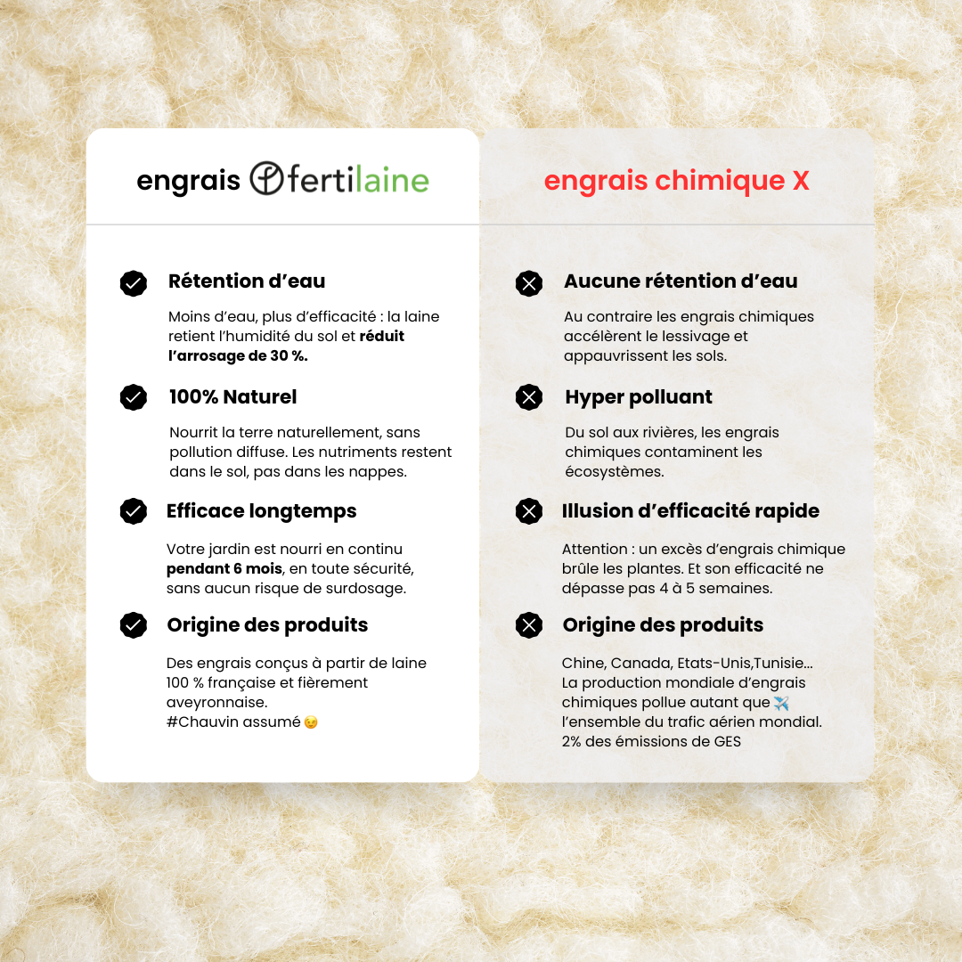 fertilaine-engrais-int-rieur-engrais-plantes-500g-6-mois image 4